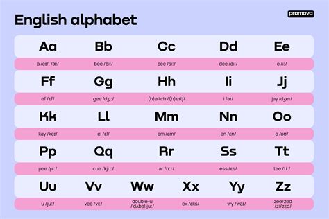 p o r n o v i d e o|The English Alphabet: Pronunciation Guide and How to Use It.